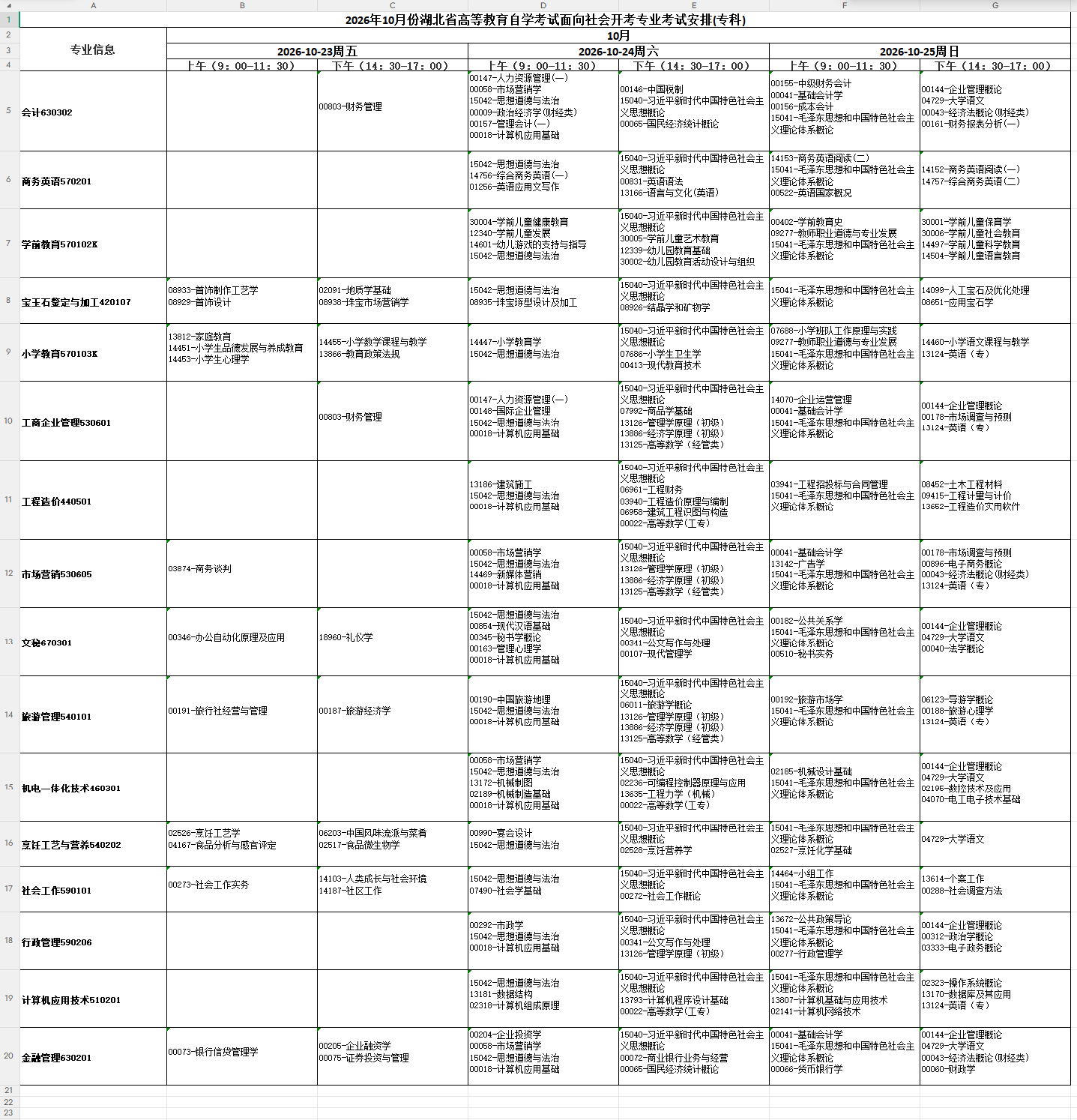 2026年湖北省自学考试报名时间、条件及全流程须知