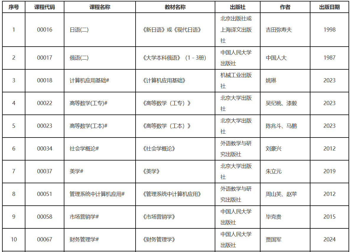 辽宁省2026年10月高等教育自学考试理论课考试教材信息表 辽宁省2026年10月高等教育自学考试理论课考试教材信息表