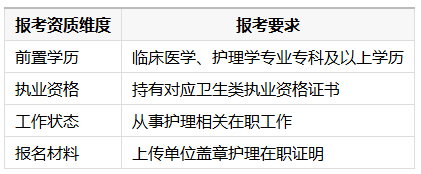 2026年10月山东自考本科护理学专升本报名要求、报名材料、注册流程详解 2026年10月山东自考本科护理学专升本报名要求、报名材料、注册流程详解