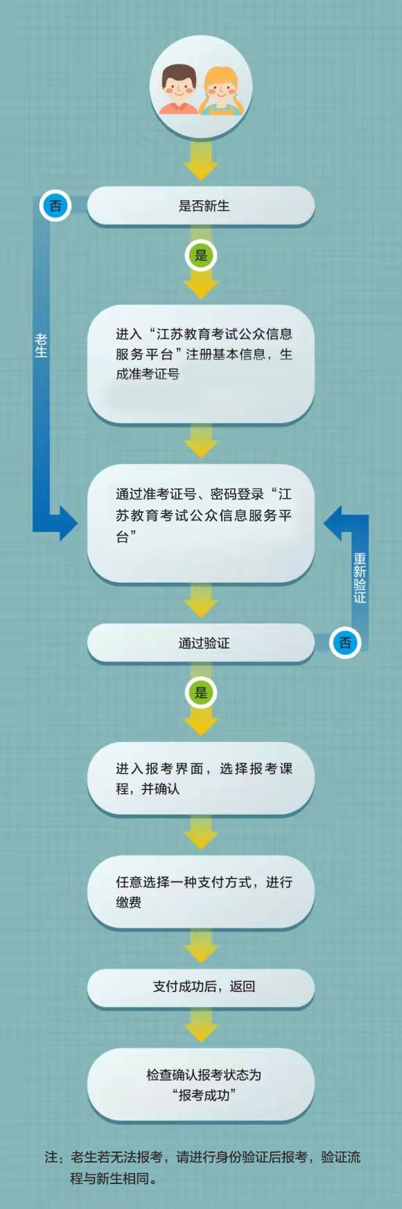 江苏2026年自考如何报名?需要多少报名费? 江苏2026年自考如何报名?需要多少报名费?