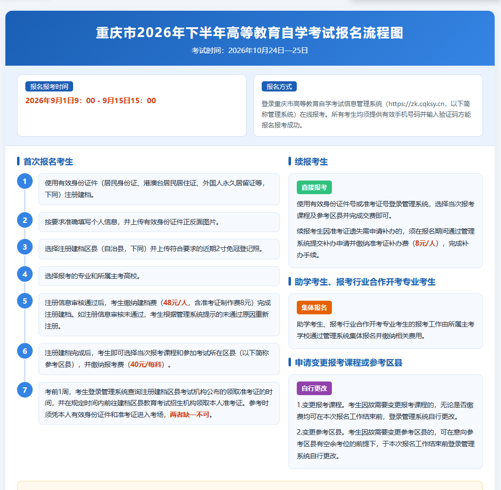2026年下半年重庆自考报名条件费用及报考全流程指南 2026年下半年重庆自考报名条件费用及报考全流程指南