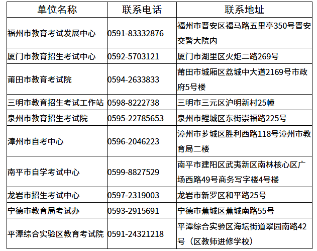 福建省教育考试院:《关于做好2026年下半年自学考试报名报考工作的通知》 福建省教育考试院:《关于做好2026年下半年自学考试报名报考工作的通知》