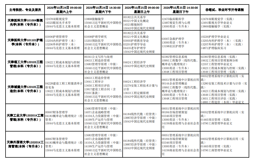 2026年10月天津市自学考试开考课程考试安排 2026年10月天津市自学考试开考课程考试安排