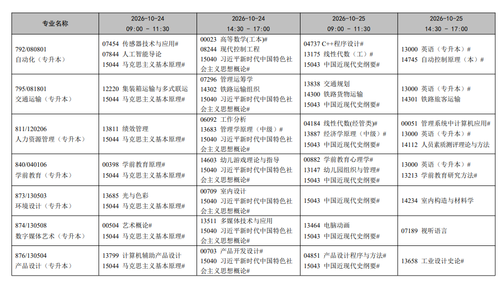 2026年10月辽宁省自学考试开考课程考试安排 2026年10月辽宁省自学考试开考课程考试安排