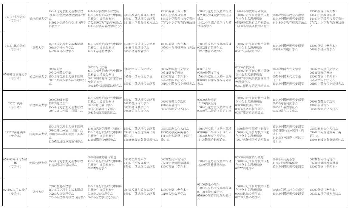 2026年10月福建省自学考试开考课程考试安排 2026年10月福建省自学考试开考课程考试安排