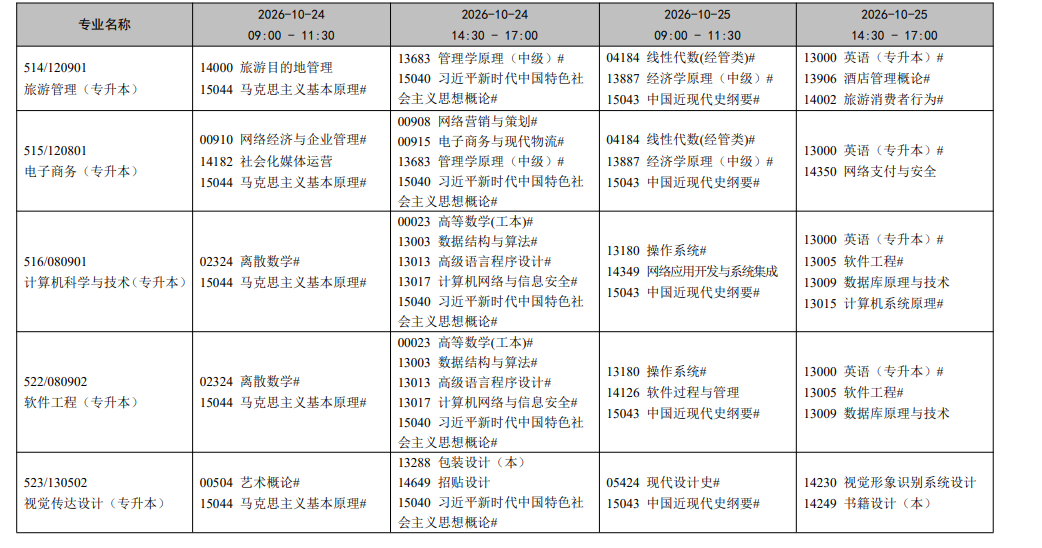 2026年10月辽宁省自学考试开考课程考试安排 2026年10月辽宁省自学考试开考课程考试安排