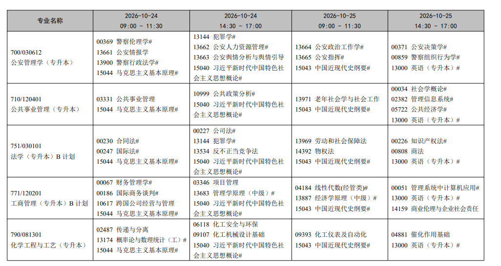 2026年10月辽宁省自学考试开考课程考试安排 2026年10月辽宁省自学考试开考课程考试安排