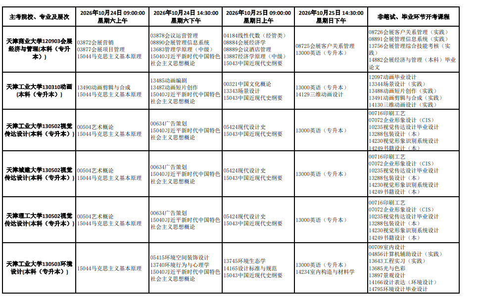 2026年10月天津市自学考试开考课程考试安排 2026年10月天津市自学考试开考课程考试安排