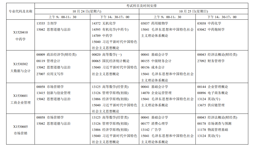 2026年10月江苏省自学考试开考课程考试安排 2026年10月江苏省自学考试开考课程考试安排