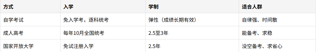 2026湖南自考上班族能坚持吗？每天学多久、选专业易过与没报上转其他方式全解