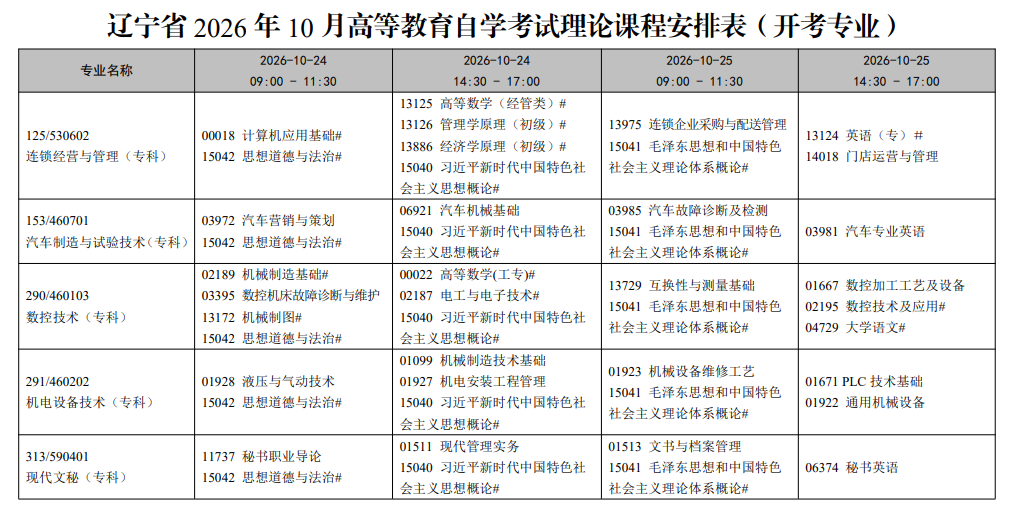 2026年10月辽宁省自学考试开考课程考试安排 2026年10月辽宁省自学考试开考课程考试安排