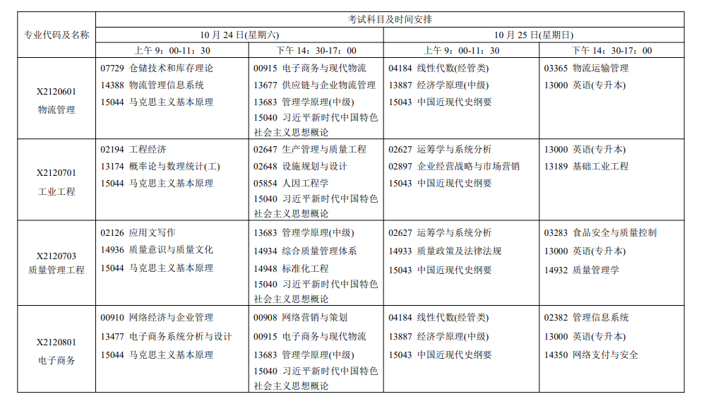 2026年10月江苏省自学考试开考课程考试安排 2026年10月江苏省自学考试开考课程考试安排