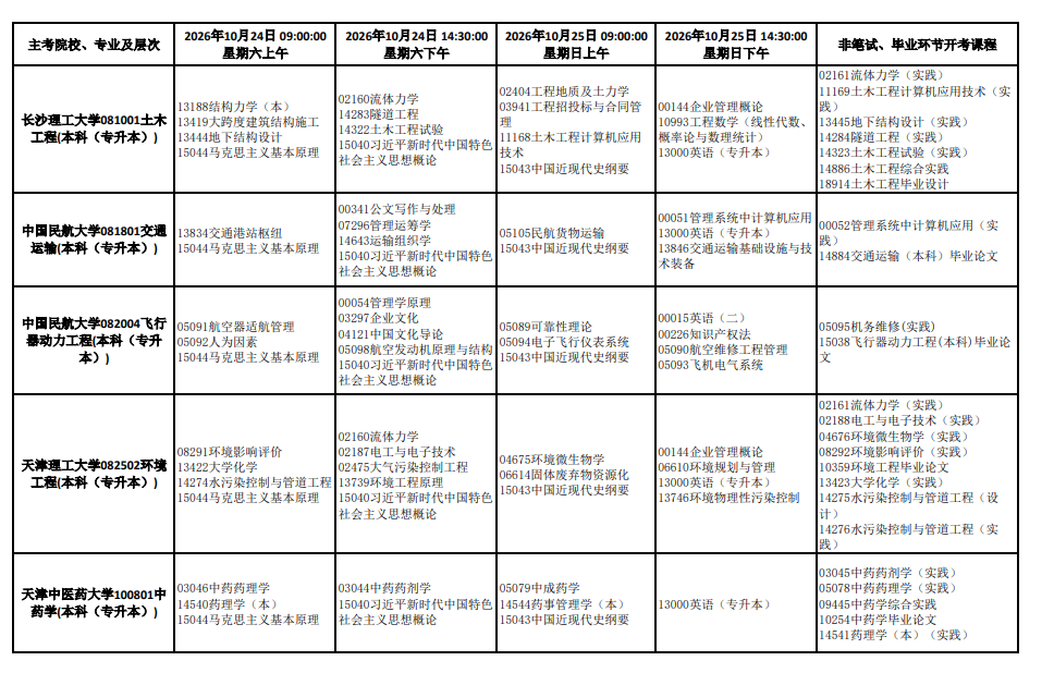2026年10月天津市自学考试开考课程考试安排 2026年10月天津市自学考试开考课程考试安排