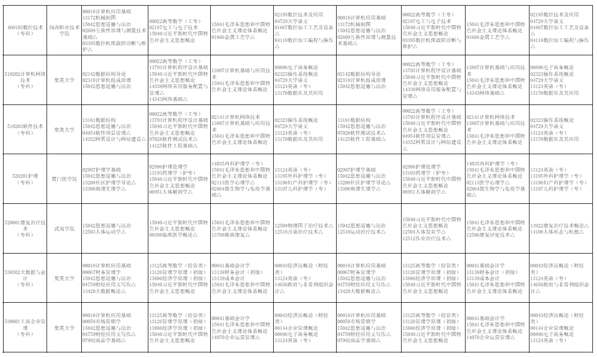 2026年10月福建省自学考试开考课程考试安排 2026年10月福建省自学考试开考课程考试安排