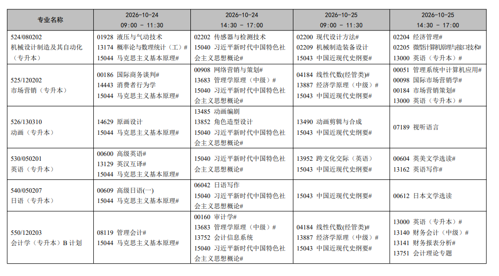 2026年10月辽宁省自学考试开考课程考试安排 2026年10月辽宁省自学考试开考课程考试安排