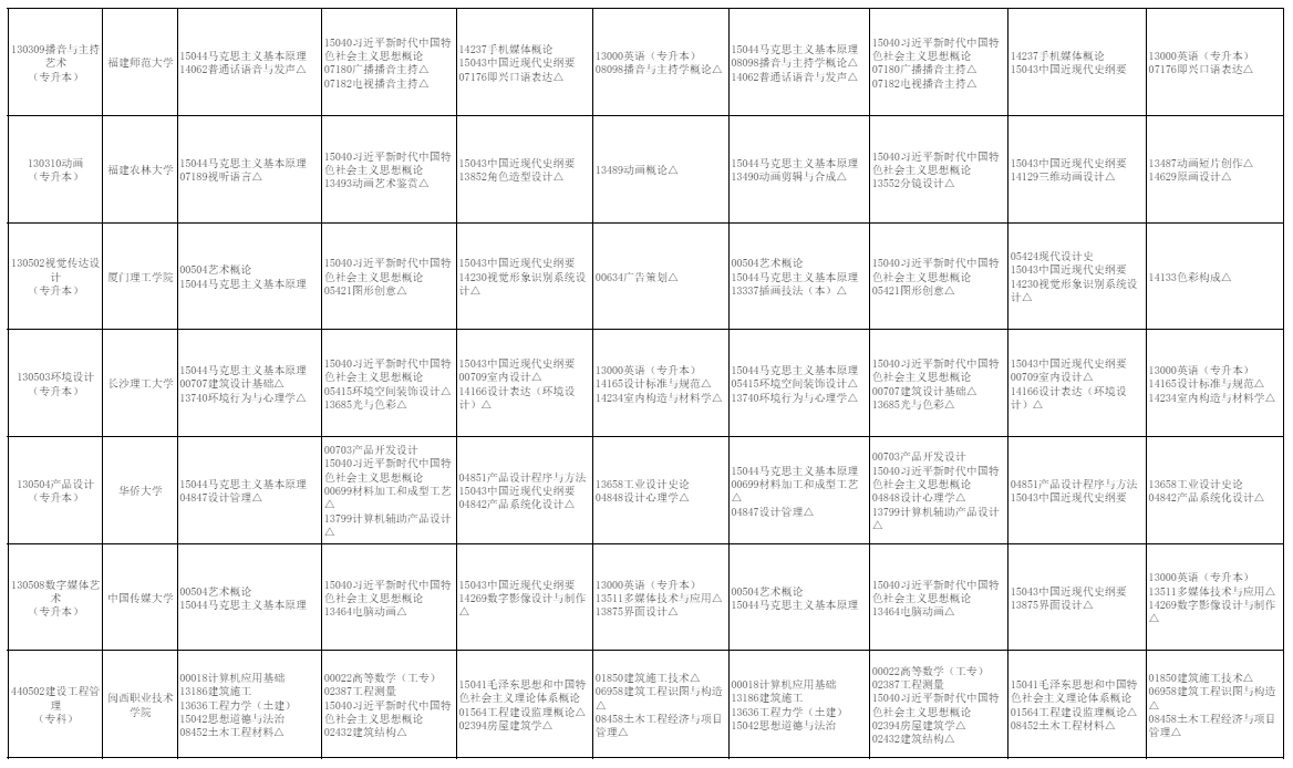 2026年10月福建省自学考试开考课程考试安排 2026年10月福建省自学考试开考课程考试安排