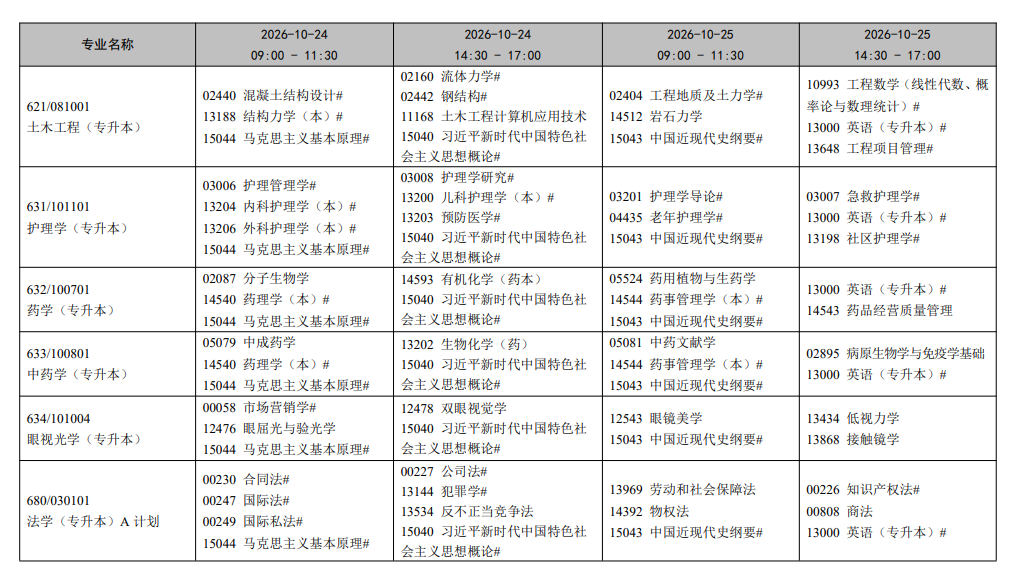 2026年10月辽宁省自学考试开考课程考试安排 2026年10月辽宁省自学考试开考课程考试安排